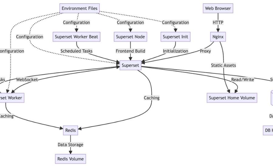 Imagining The Future of Language Settings in Data Analytics