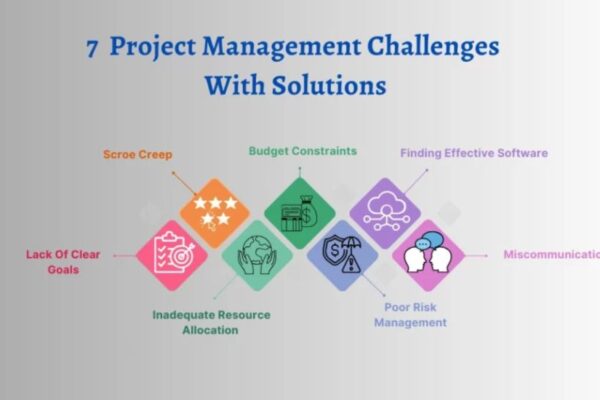 Delivering Successful Projects: Overcoming Key Challenges for Product Companies Product Companies